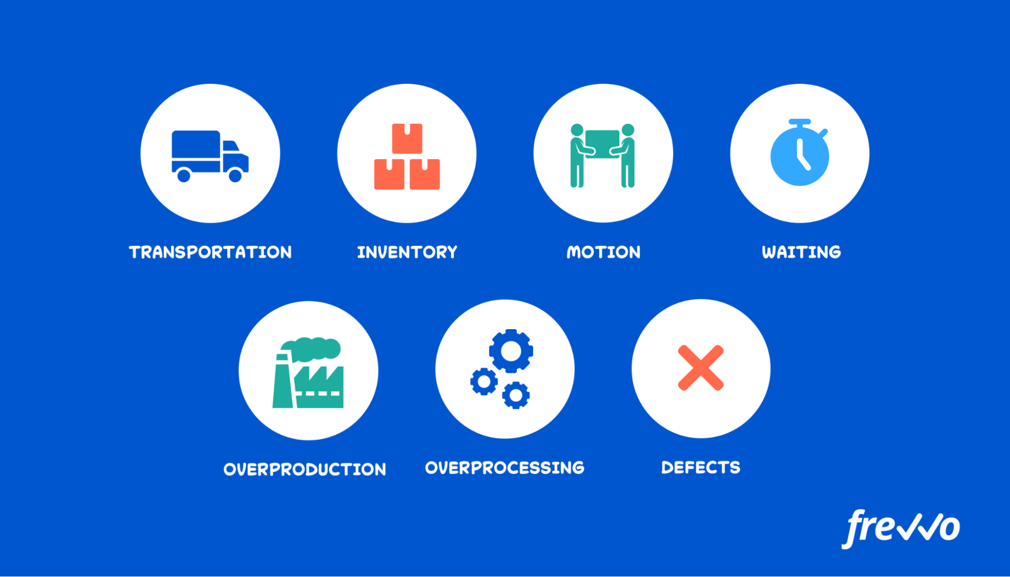Lean manufacturing 7 types of waste in companies