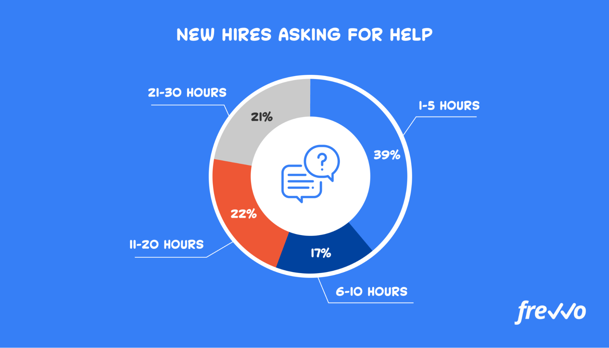 new hires asking for help