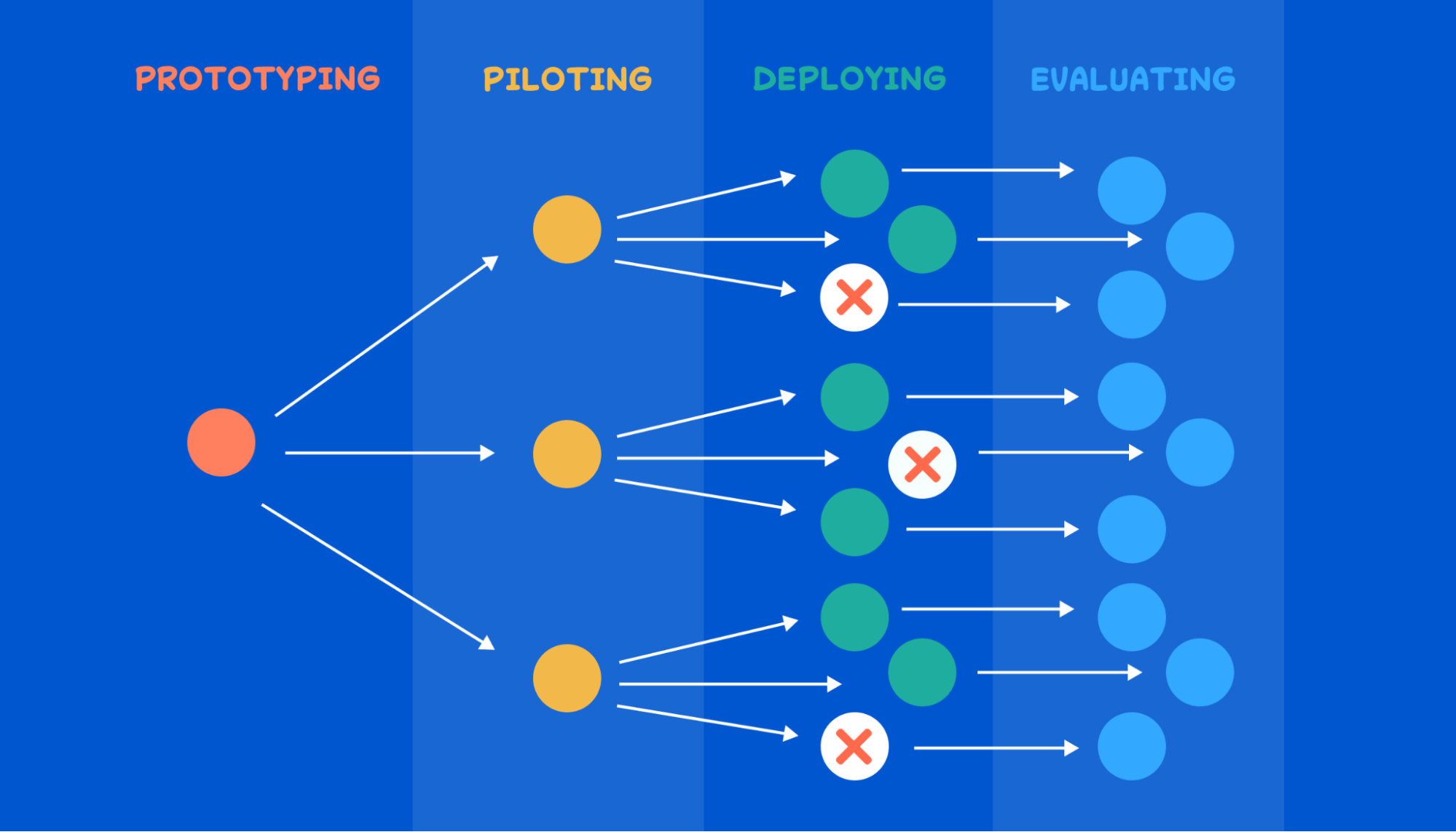 Process Improvement Sprints Using Scrum