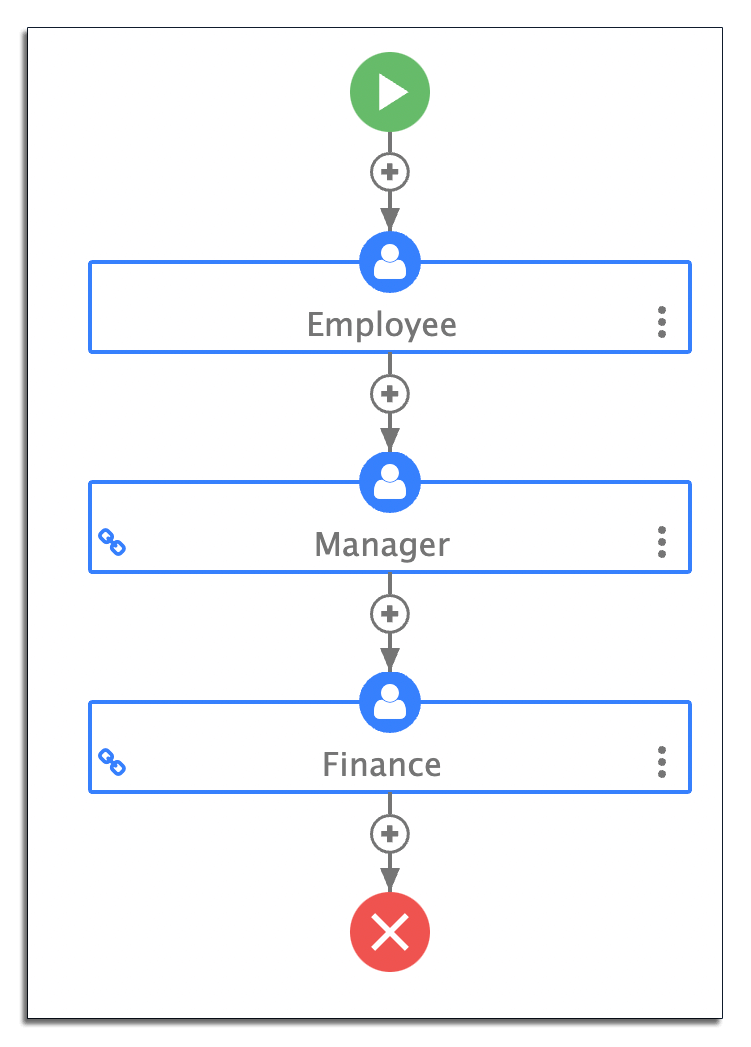 Purchase order workflow