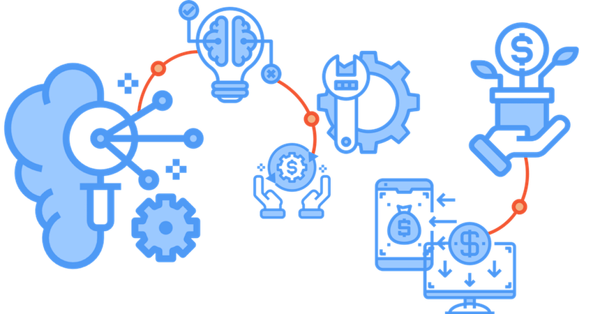 sales order process