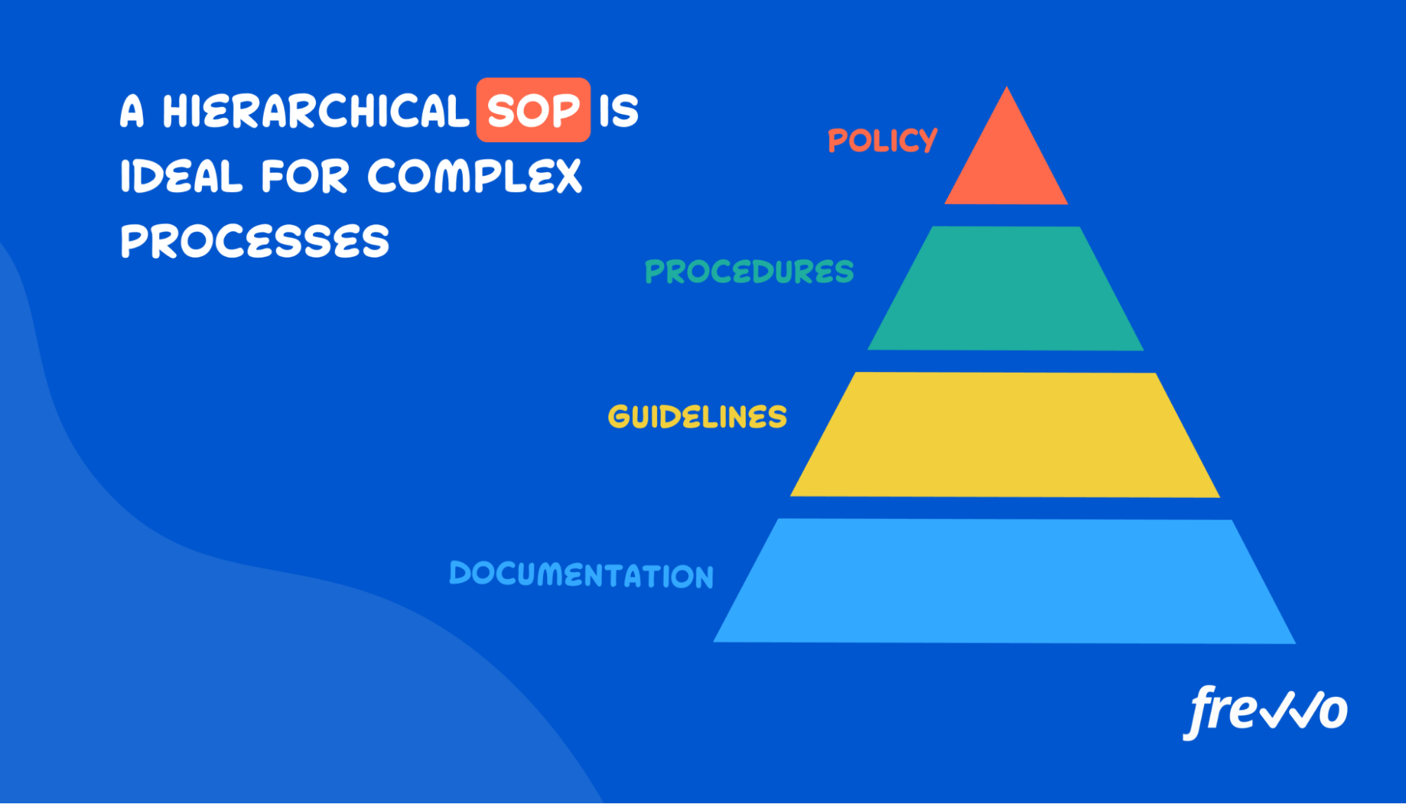 SOP with hierarchical steps