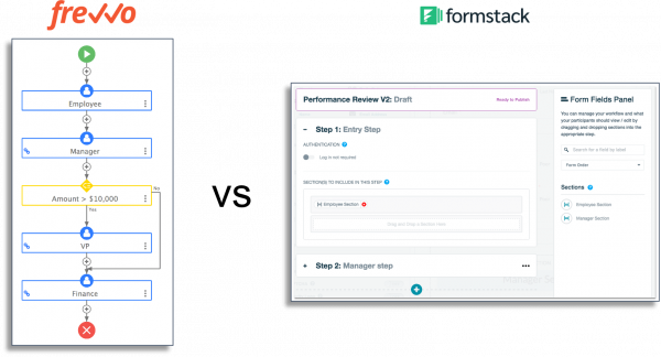 frevvo workflows vs formstack