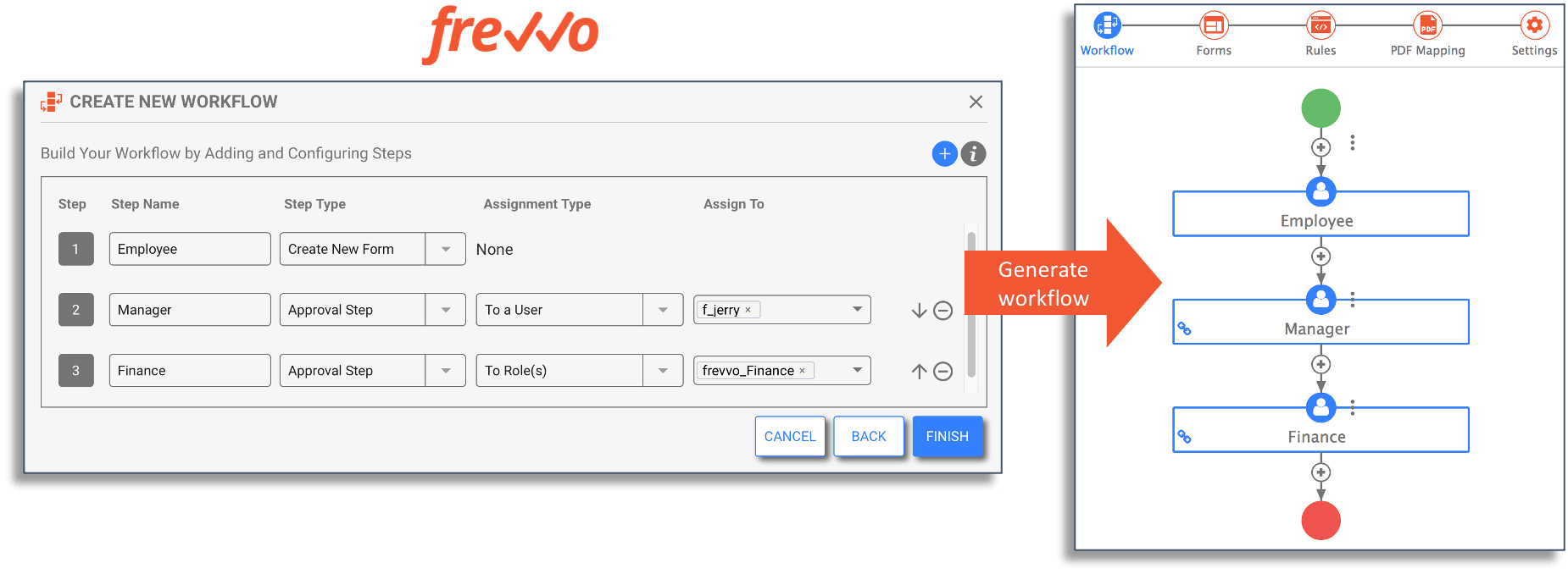 Workflow wizard